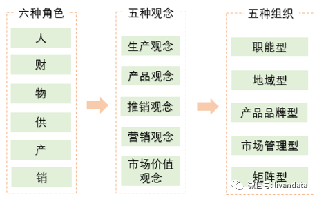 经营的本质是价值交换